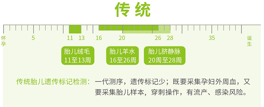 刚怀孕六盘水需要怎么做产前亲子鉴定,六盘水做怀孕亲子鉴定准确吗